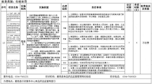 對(duì)生產(chǎn) 經(jīng)營(yíng) 使用不符合強(qiáng)制性標(biāo)準(zhǔn)或者不符合經(jīng)注冊(cè)或者備案的產(chǎn)品技術(shù)要求的醫(yī)療器械的行為處罰