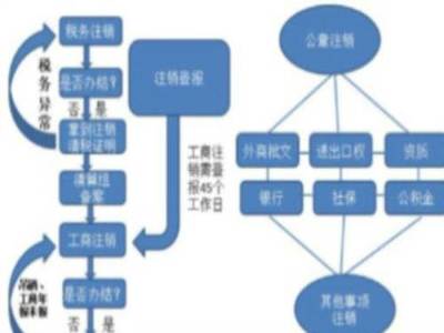 公司注冊(cè)內(nèi)資公司注冊(cè)提供注冊(cè)地址等莆田公司注冊(cè)低價(jià)辦理