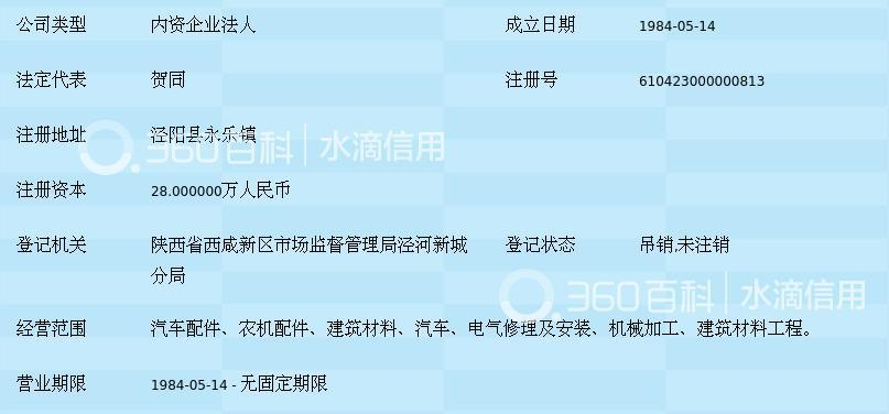 陜西省水利技工學校工廠