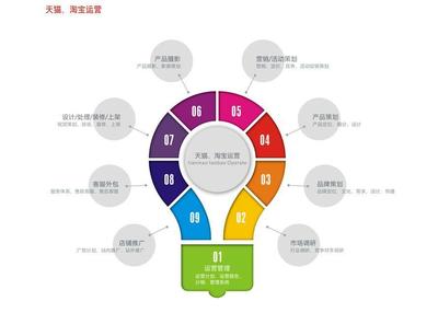 免費辦證!加急辦理公司注冊提供個體戶注冊、內資公司注冊等服務